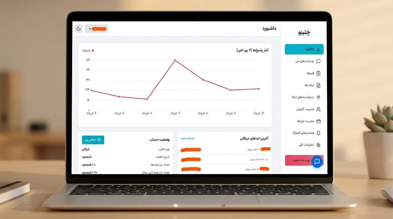 Chateeno AI Platform
